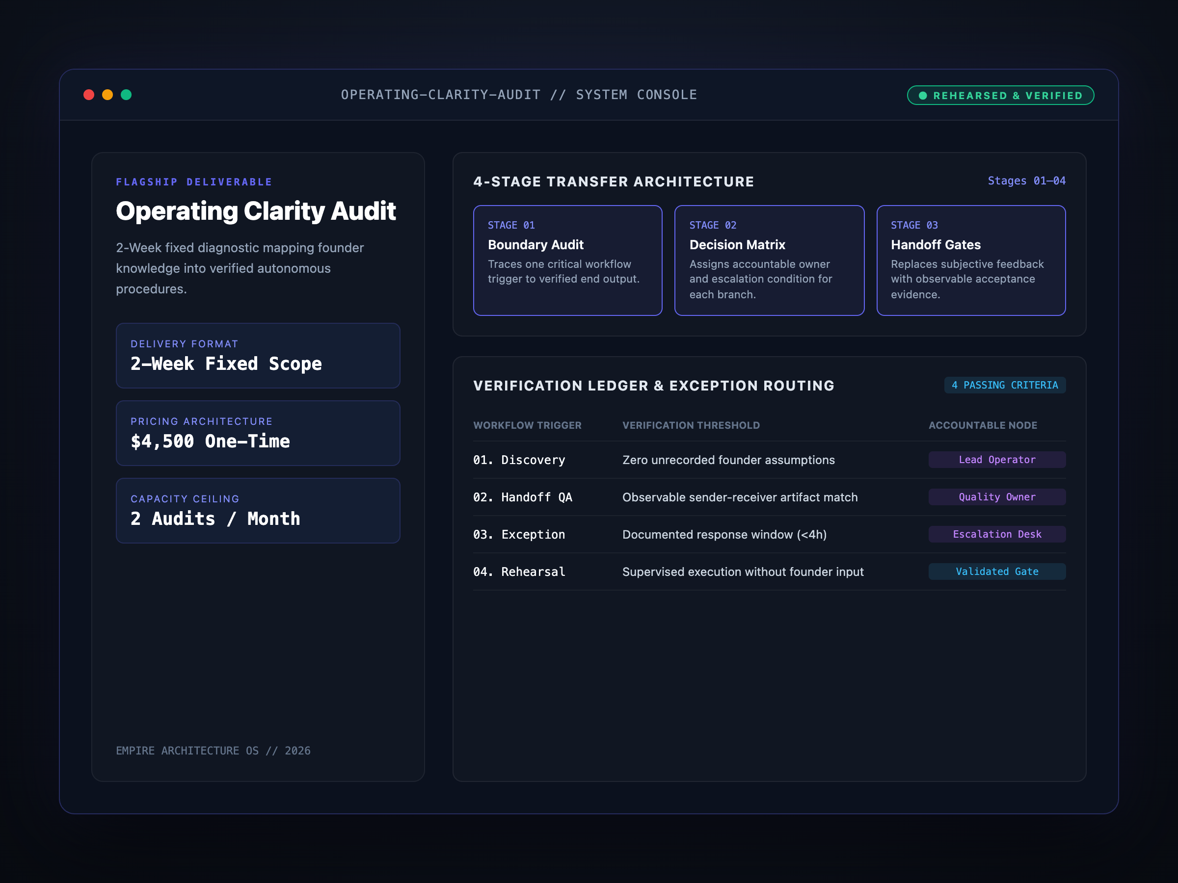 Operating Clarity Audit