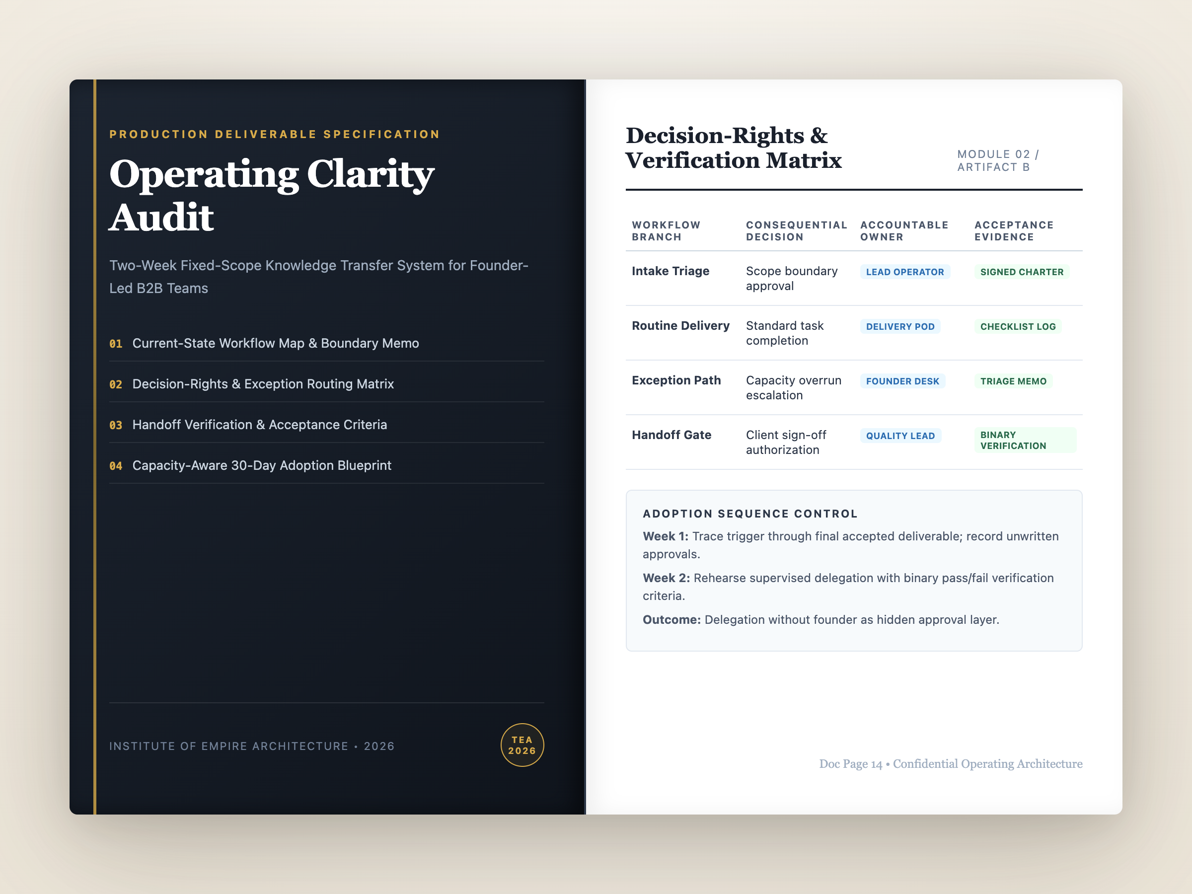 Operating Clarity Audit