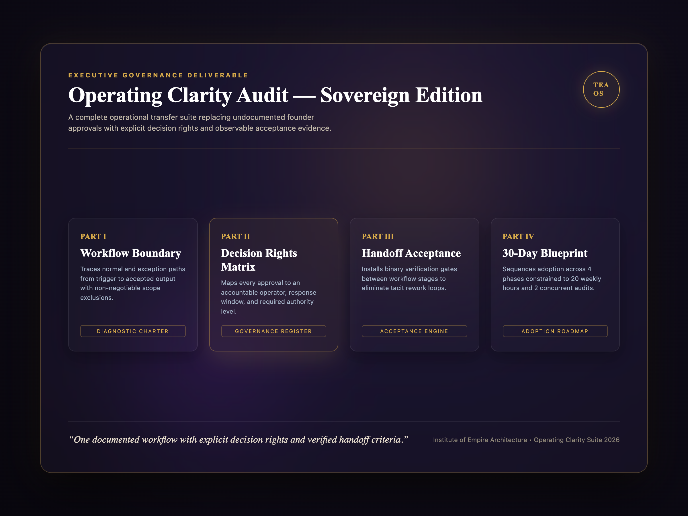 Operating Clarity Audit
